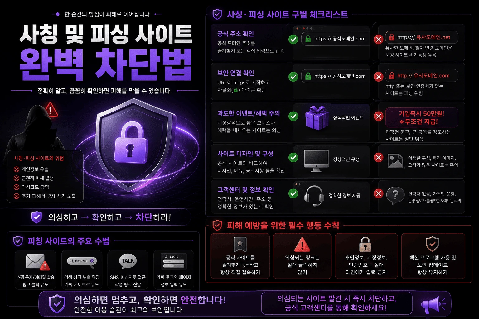 사칭 및 피싱 사이트 차단법